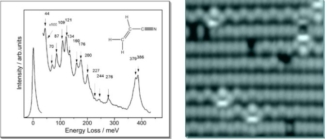 Schwingungsspektrum Acrylnitril auf Si(001)